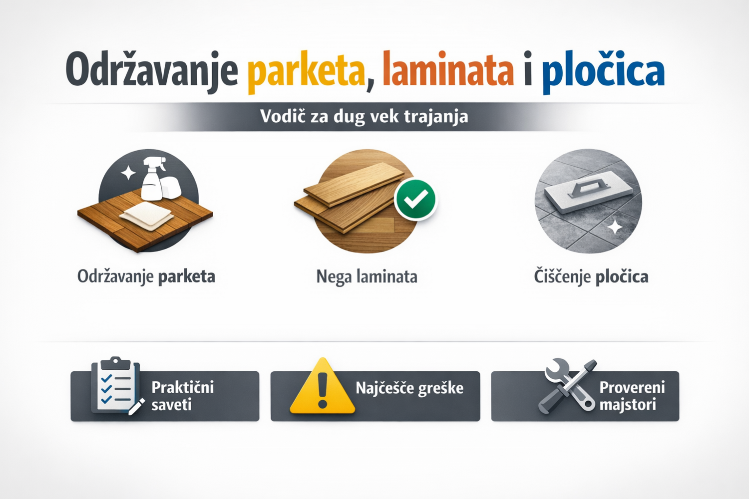 Vodič za održavanje podova — parket, laminat i pločice uz praktične savete i majstorske preporuke. Minimalistički OG vizual sa ikonama za održavanje parketa, laminata i pločica, uz savete, greške i preporuke majstora.